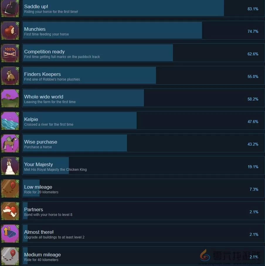我的马精神纽带成就列表一览