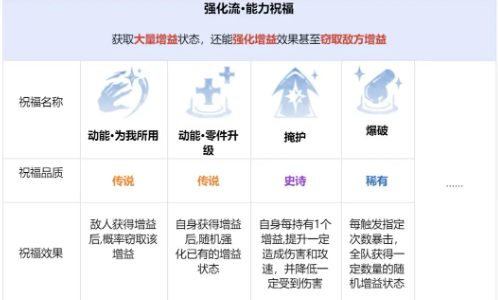 龙息神寂先祖遗迹怎么玩(图8) 龙息神寂先祖遗迹怎么玩(图8)