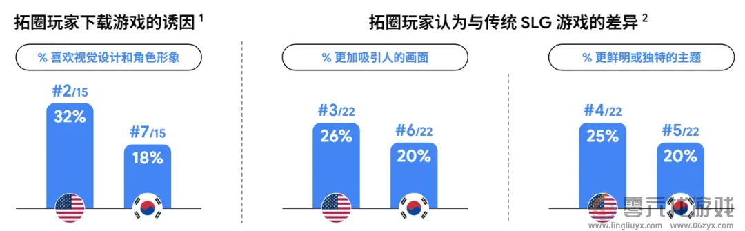 Google用78页报告讲清了“中国最赚钱的出海机会”(图3)